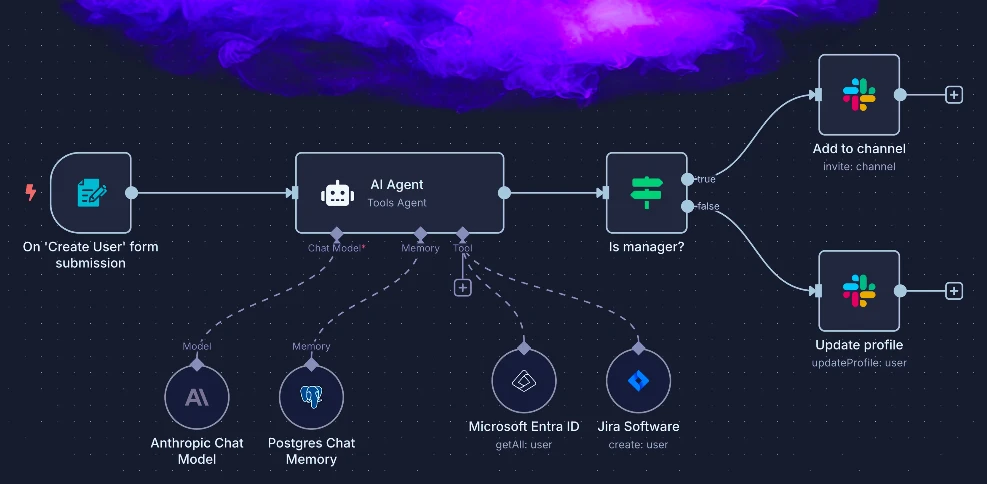 n8n automation workflow